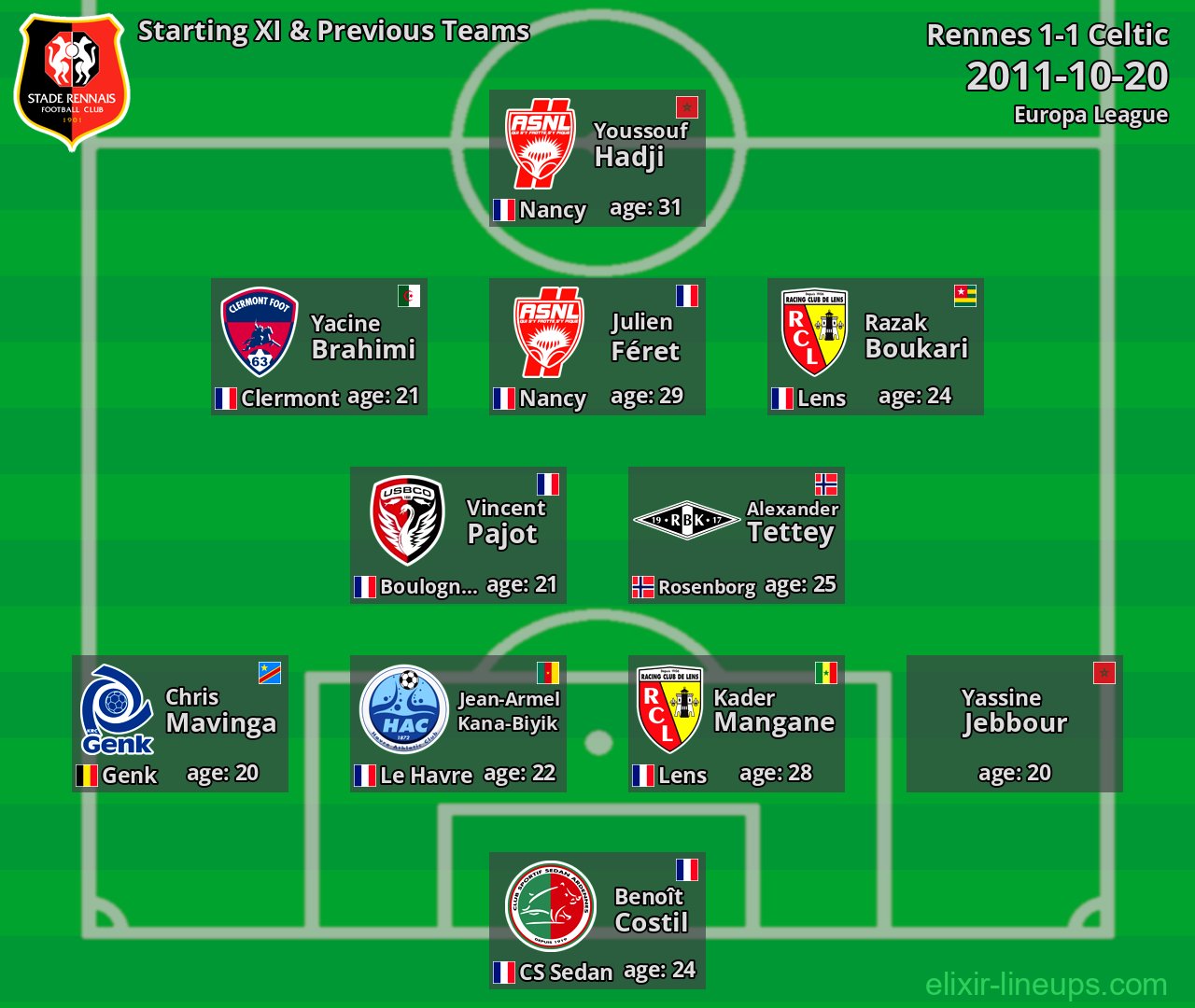 Rennes Starting XI & Previous Teams 2011-10-20