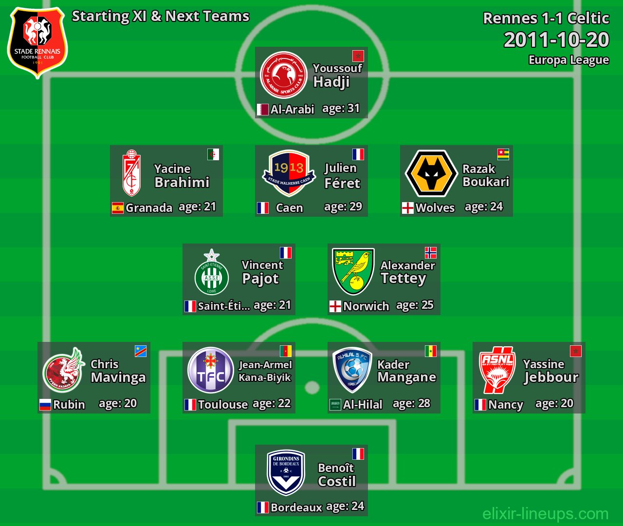 Rennes Starting XI & Next Teams 2011-10-20