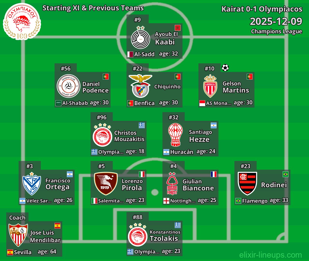 Olympiacos Starting XI & Previous Teams 2025-12-09