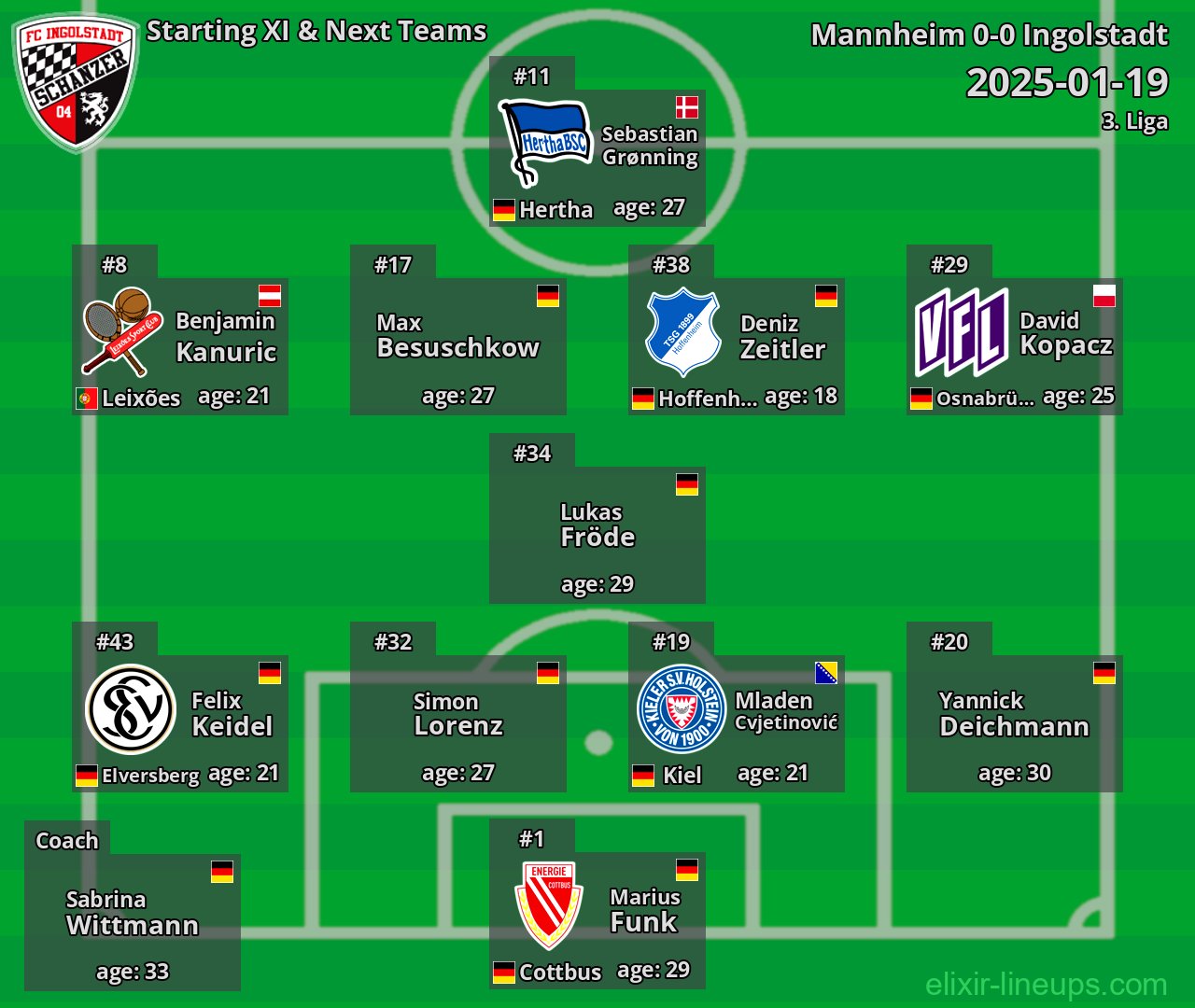 Ingolstadt Starting XI & Next Teams 2025-01-19