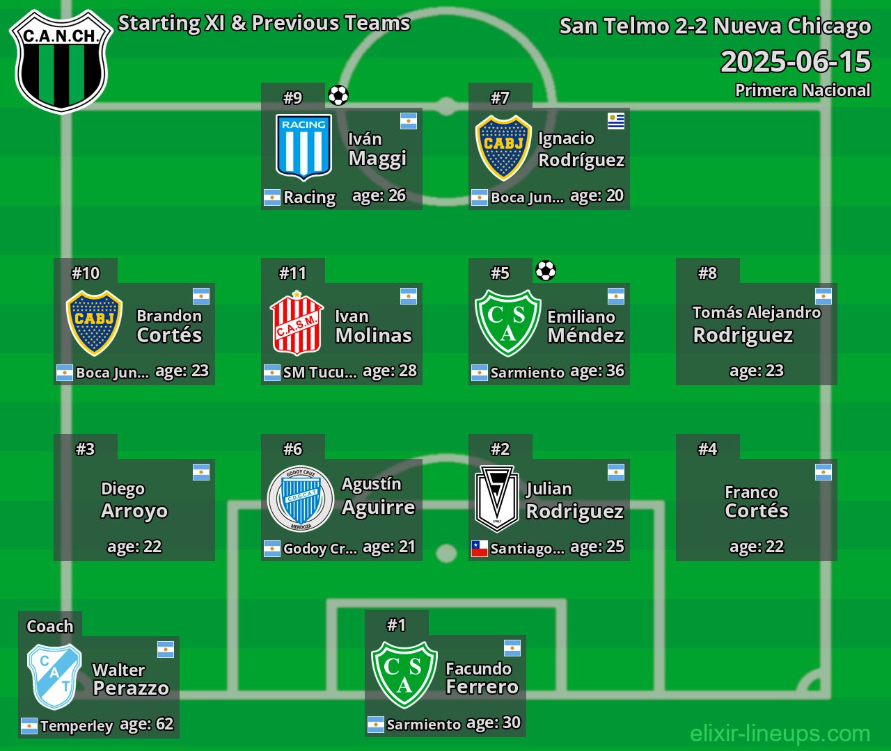 Nueva Chicago Starting XI & Previous Teams 2025-06-15