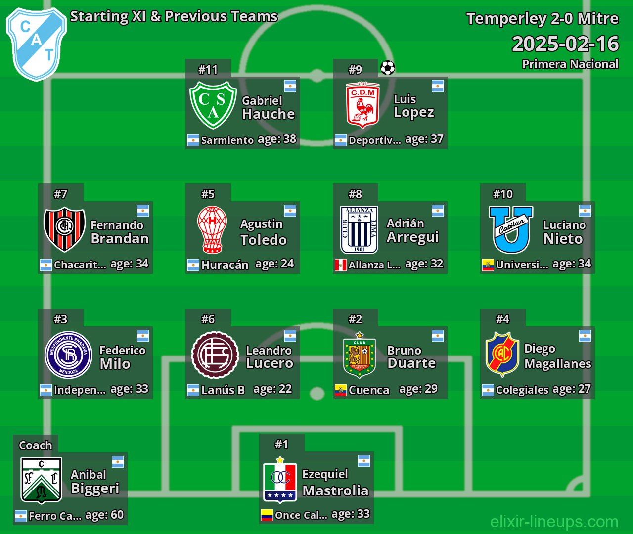 Temperley Starting XI & Previous Teams 2025-02-16
