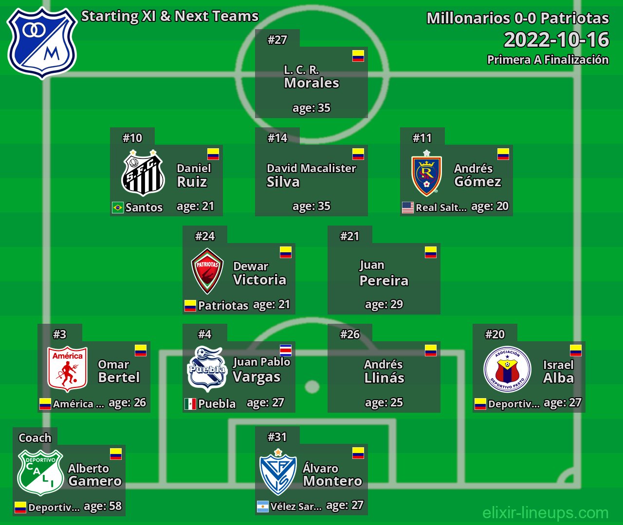 Millonarios Starting XI & Next Teams 2022-10-16