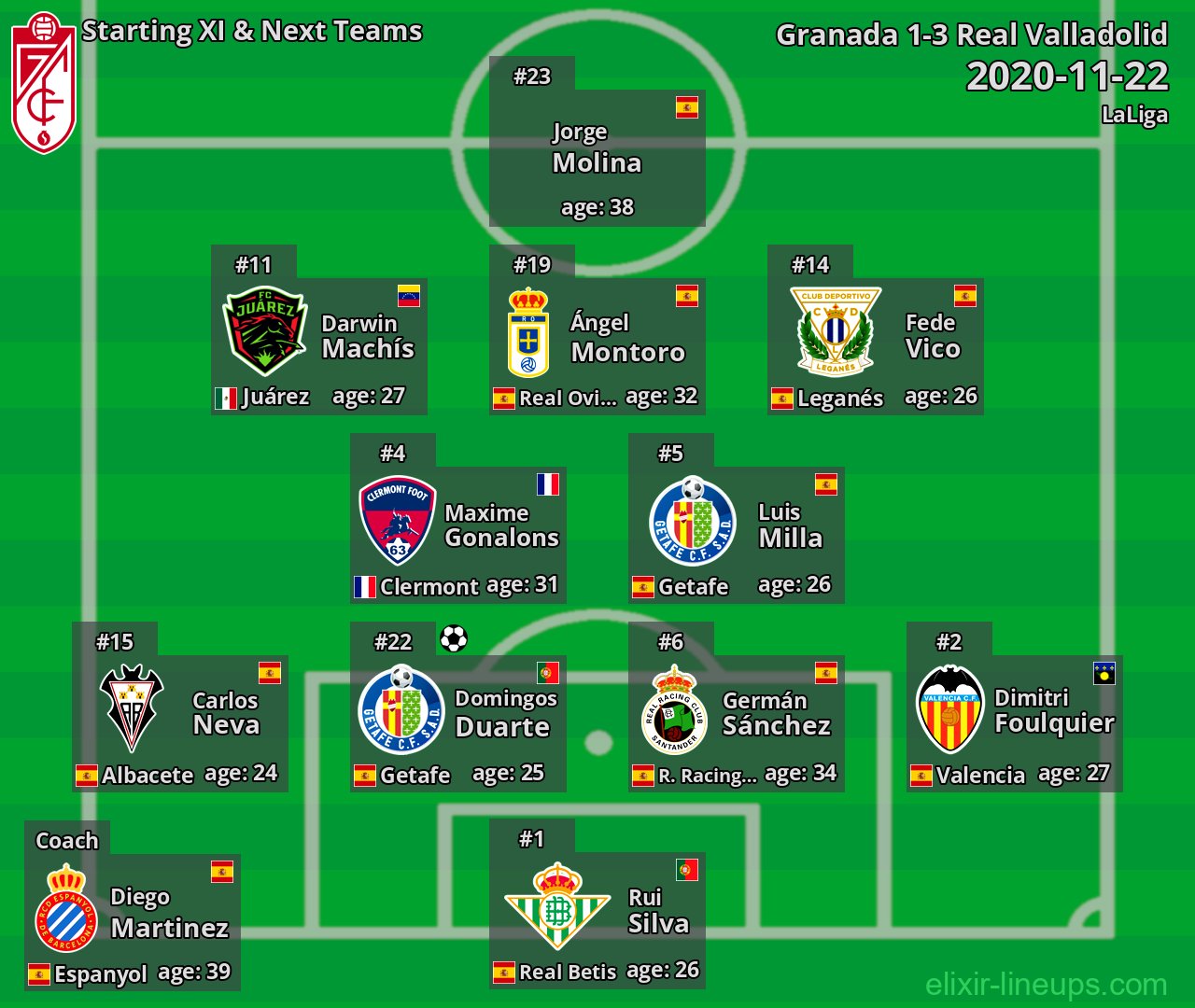 Granada Starting XI & Next Teams 2020-11-22