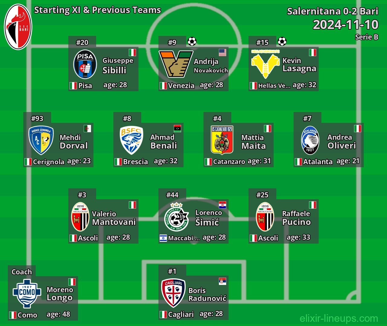 Bari Starting XI & Previous Teams 2024-11-10