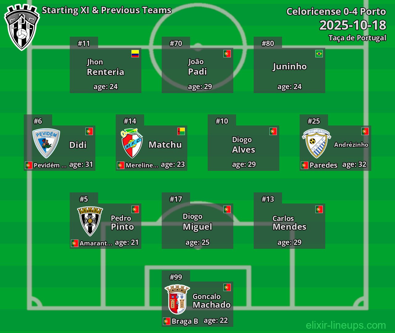 Celoricense Starting XI & Previous Teams 2025-10-18