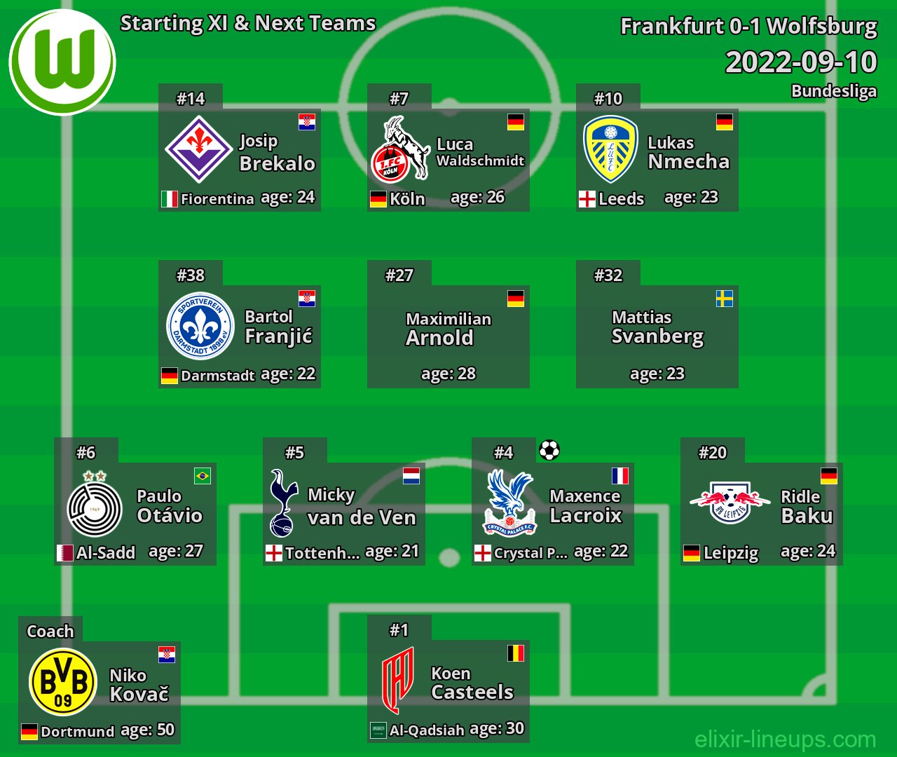 Wolfsburg Starting XI & Next Teams 2022-09-10