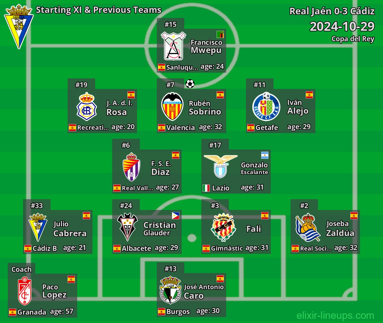 Cádiz Starting XI & Previous Teams 2024-10-29