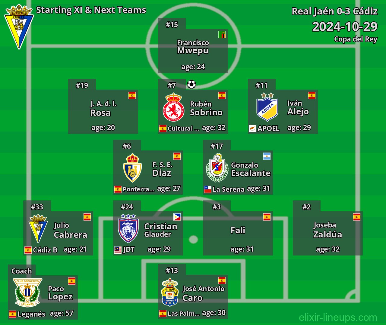 Cádiz Starting XI & Next Teams 2024-10-29