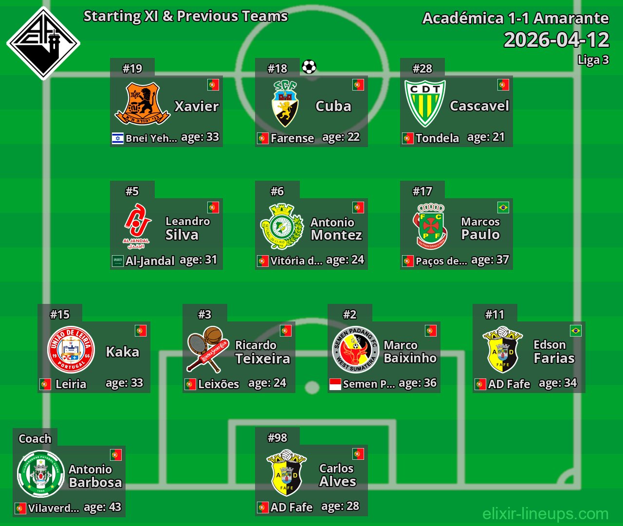 Académica Starting XI & Previous Teams 2026-04-12