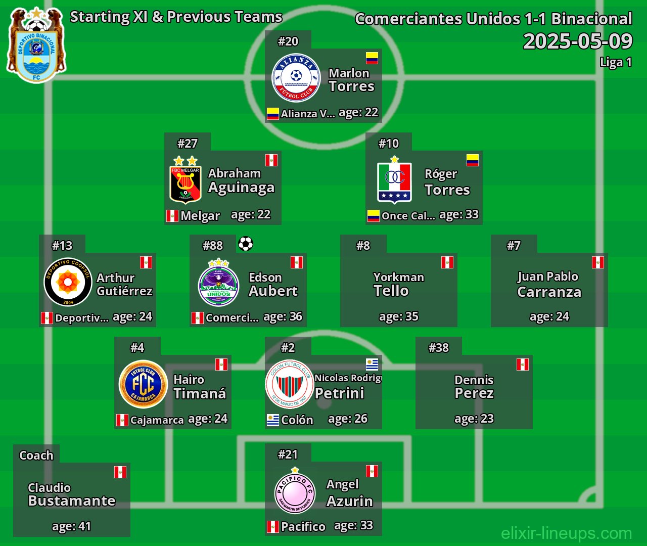 Binacional Starting XI & Previous Teams 2025-05-09