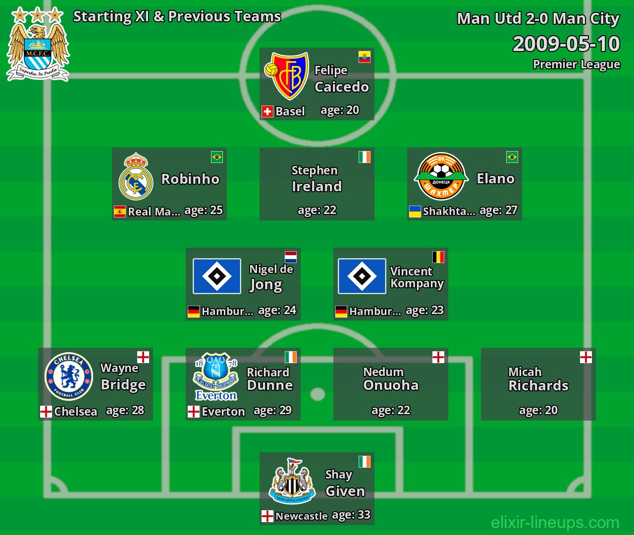 Man City Starting XI & Previous Teams 2009-05-10
