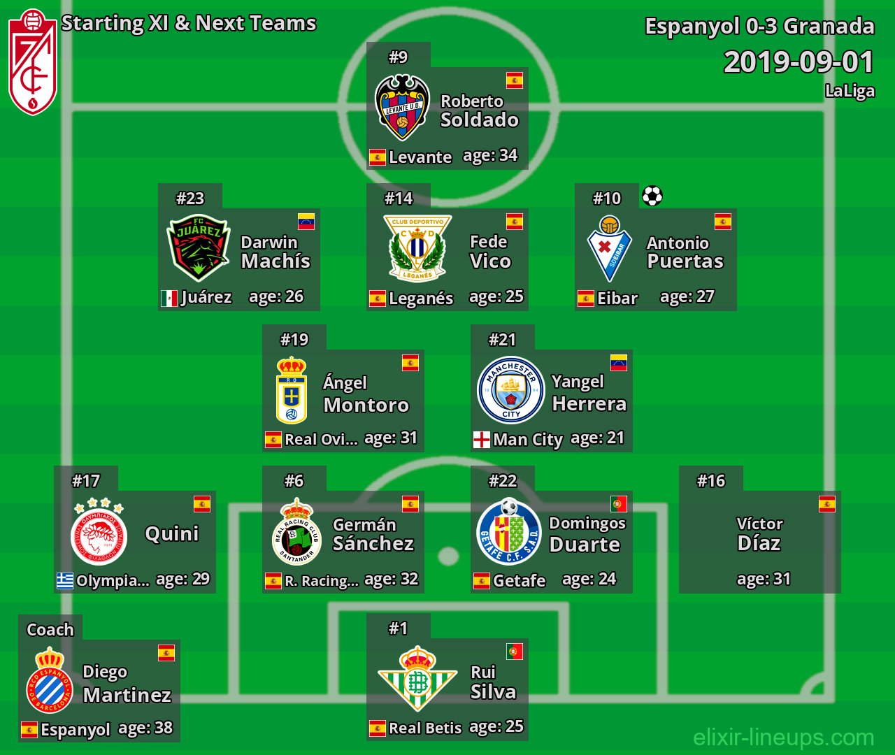 Granada Starting XI & Next Teams 2019-09-01