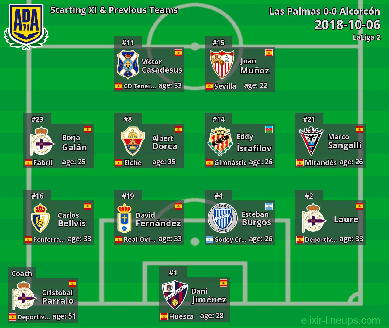 Alcorcón Starting XI & Previous Teams 2018-10-06