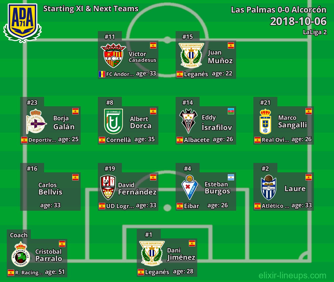 Alcorcón Starting XI & Next Teams 2018-10-06