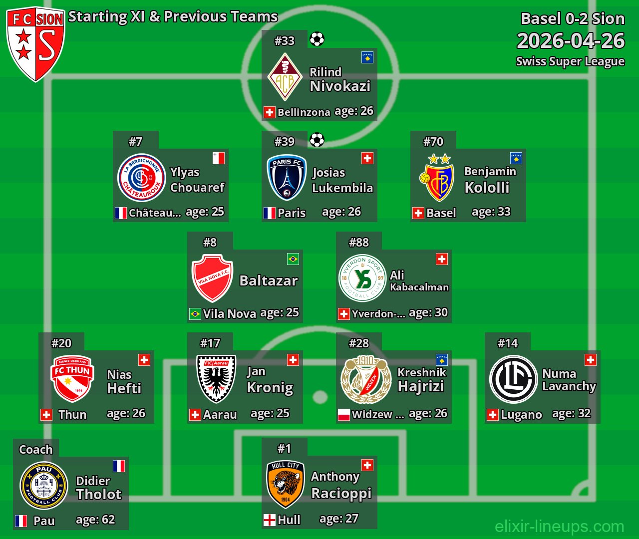 Sion Starting XI & Previous Teams 2026-04-26