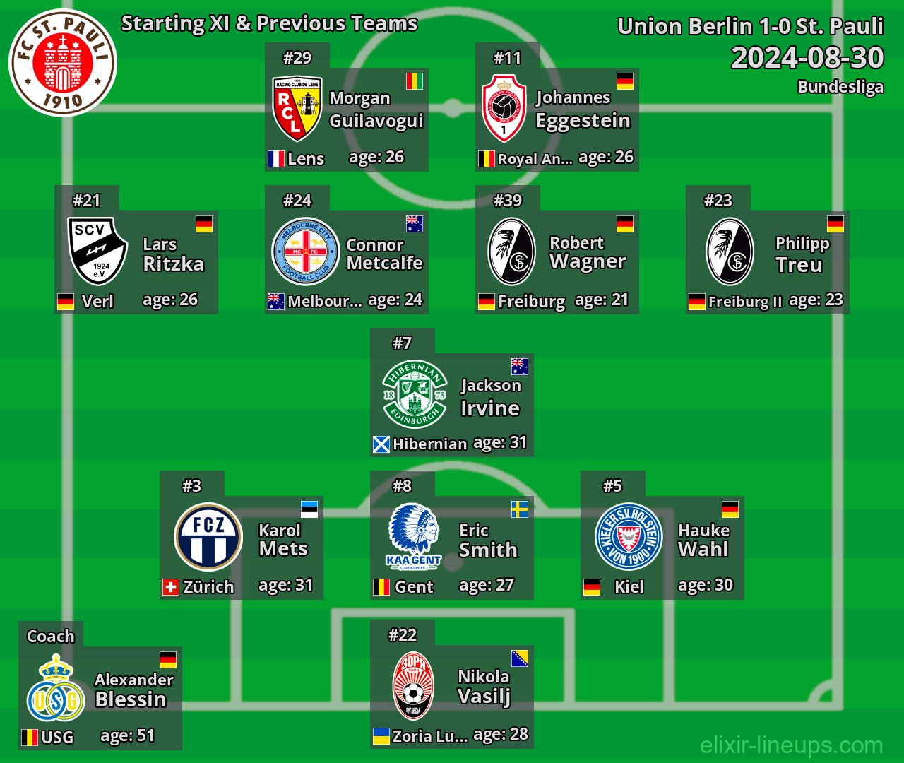 St. Pauli Starting XI & Previous Teams 2024-08-30