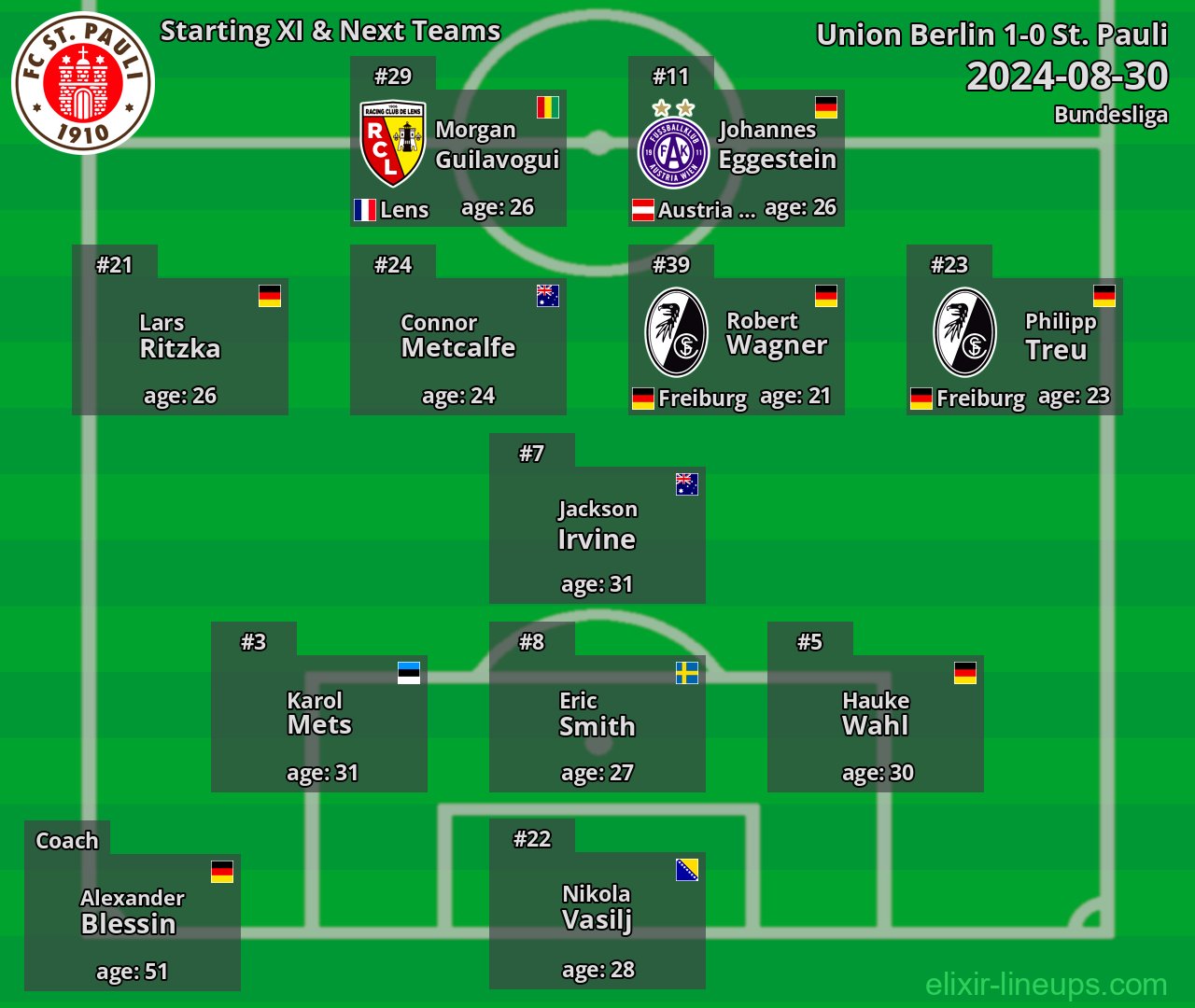 St. Pauli Starting XI & Next Teams 2024-08-30