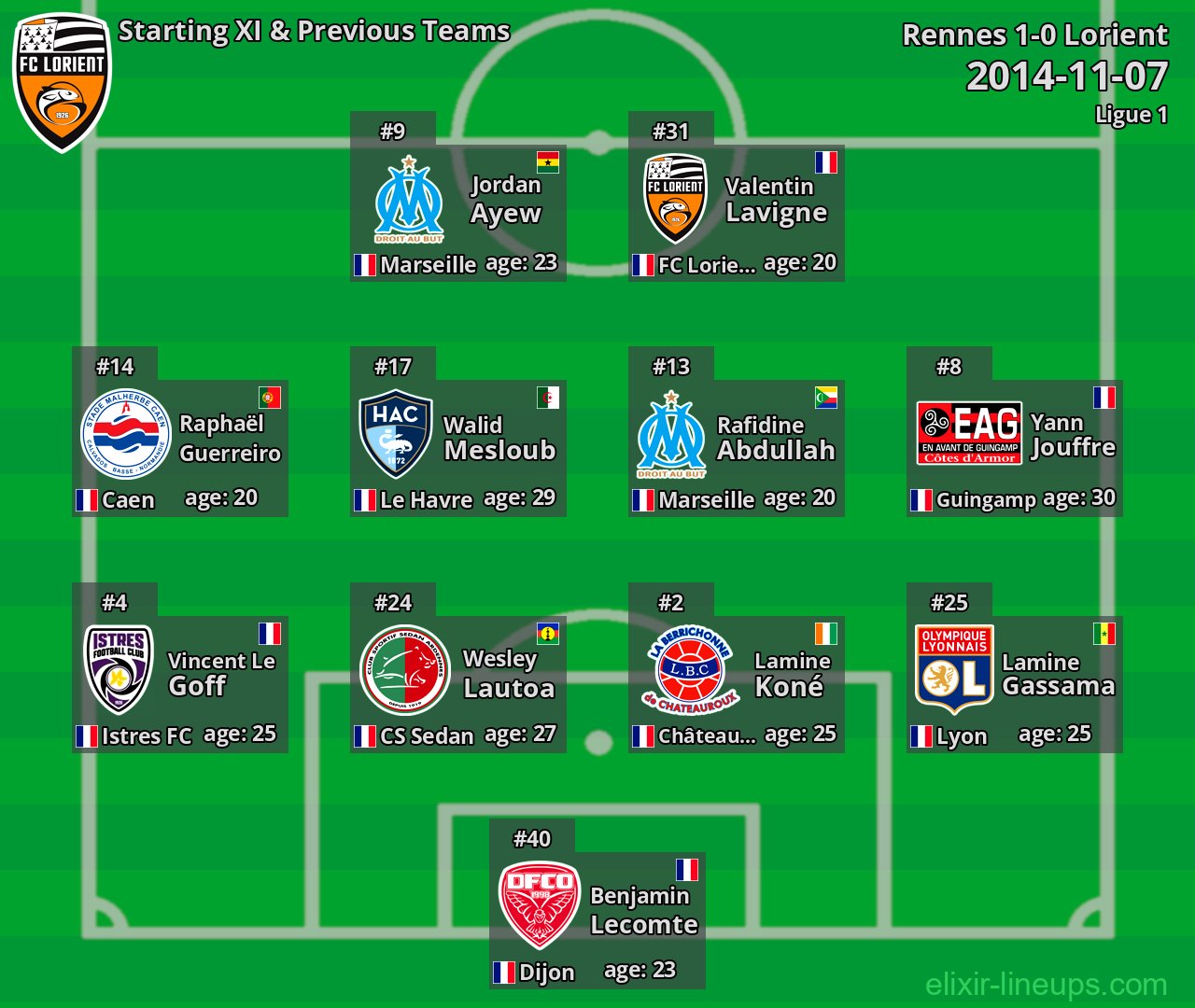 Lorient Starting XI & Previous Teams 2014-11-07