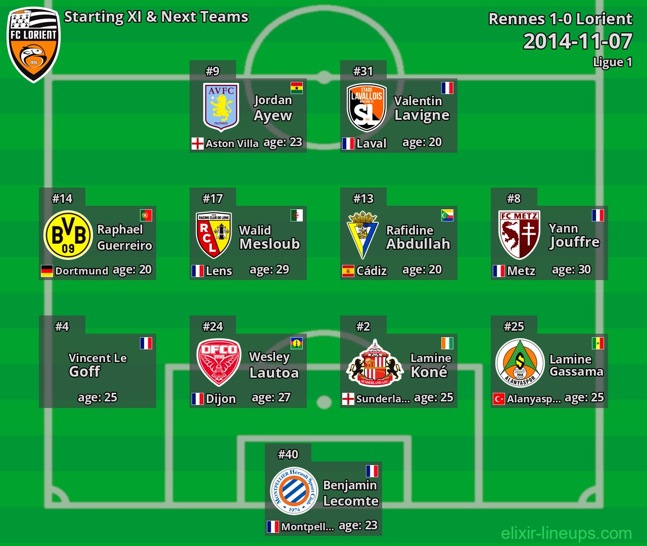 Lorient Starting XI & Next Teams 2014-11-07