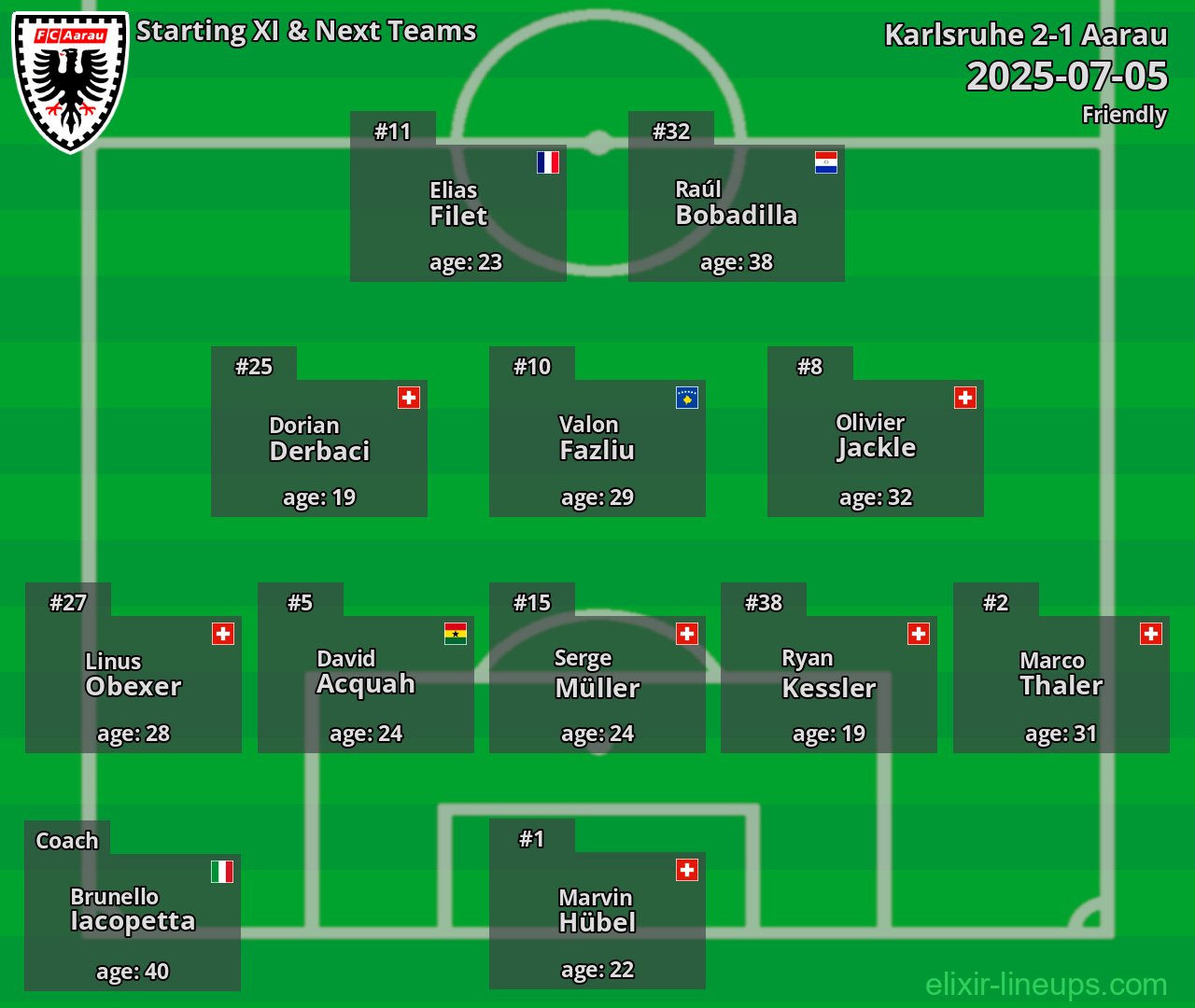 Aarau Starting XI & Next Teams 2025-07-05