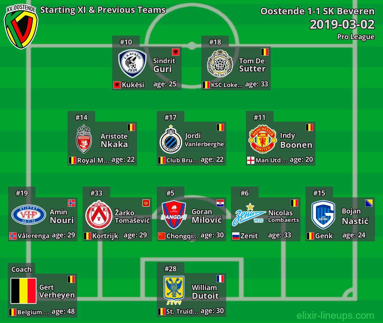 Oostende Starting XI & Previous Teams 2019-03-02