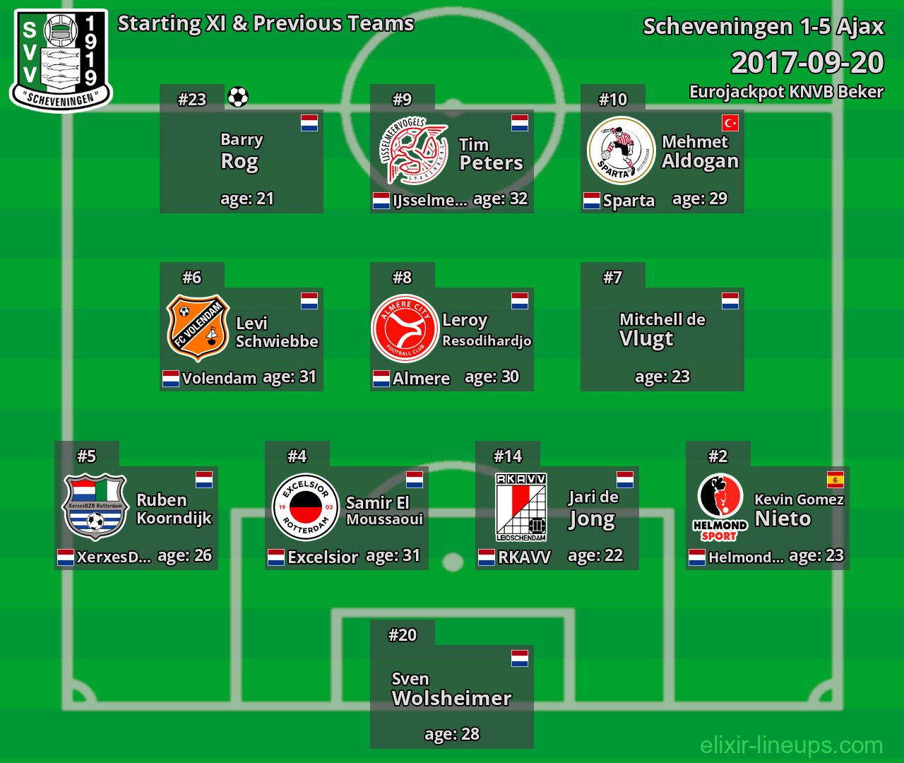 Scheveningen Starting XI & Previous Teams 2017-09-20
