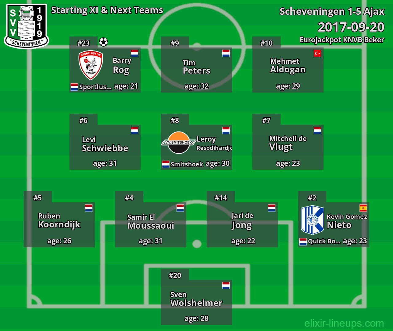 Scheveningen Starting XI & Next Teams 2017-09-20