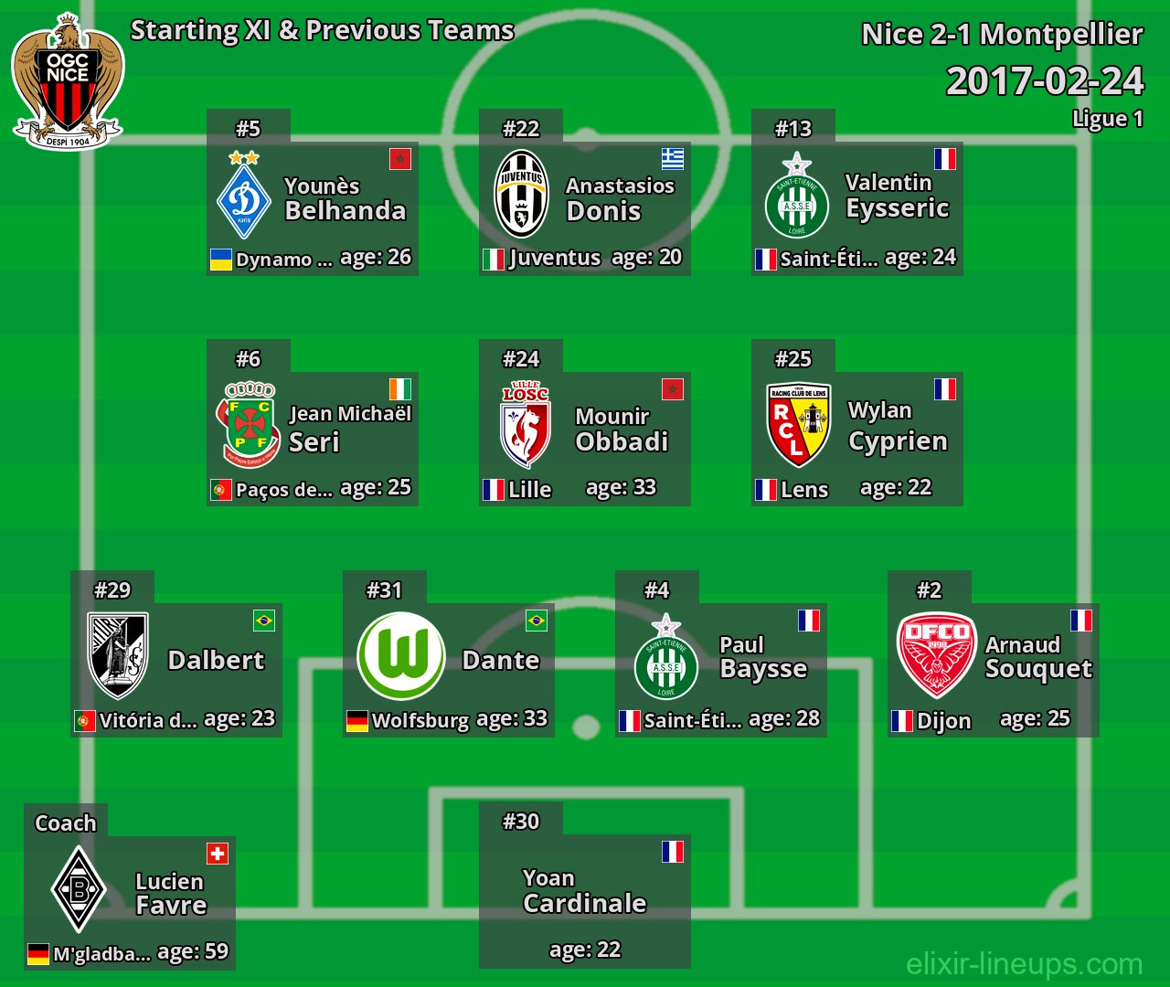 Nice Starting XI & Previous Teams 2017-02-24