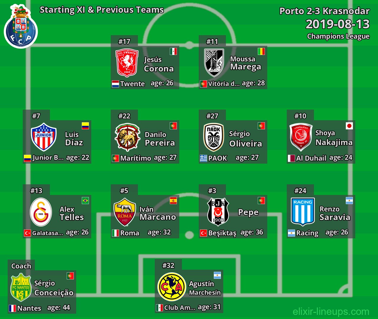 Porto Starting XI & Previous Teams 2019-08-13