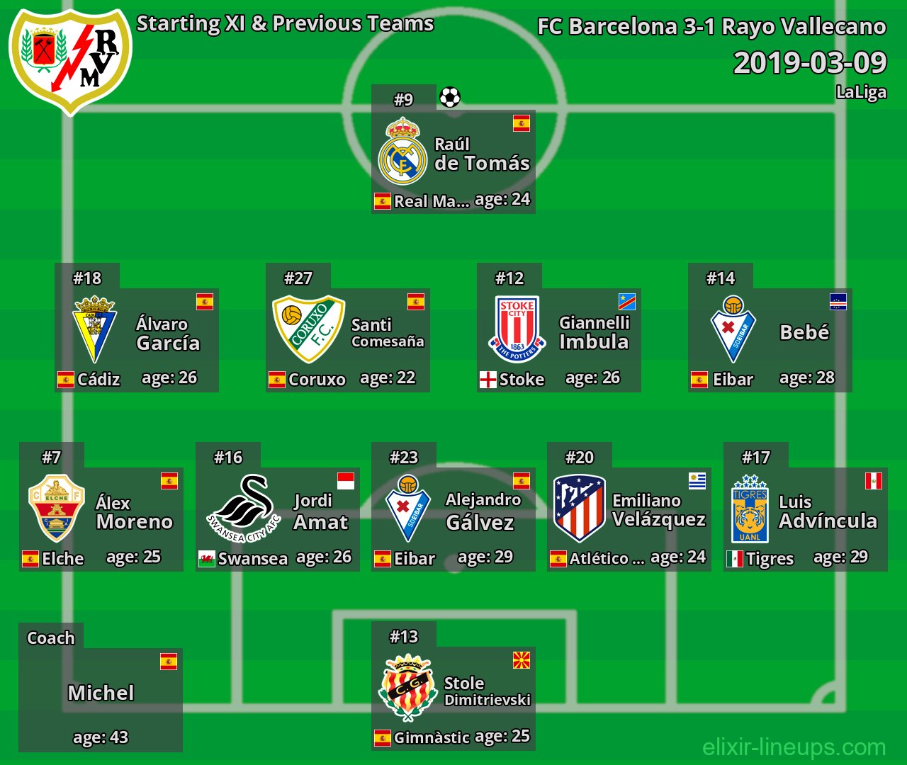 Rayo Vallecano Starting XI & Previous Teams 2019-03-09