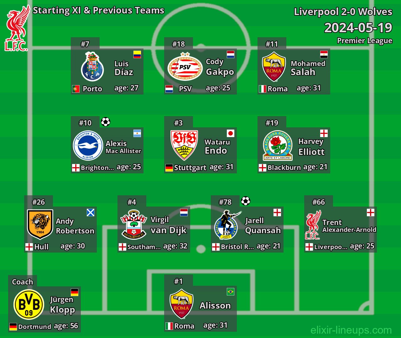 Liverpool Starting XI & Previous Teams 2024-05-19