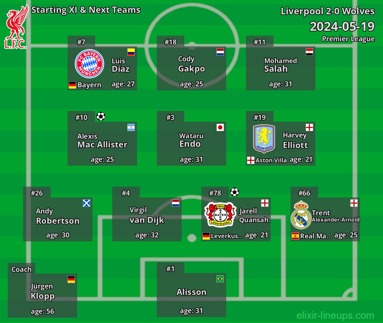 Liverpool Starting XI & Next Teams 2024-05-19