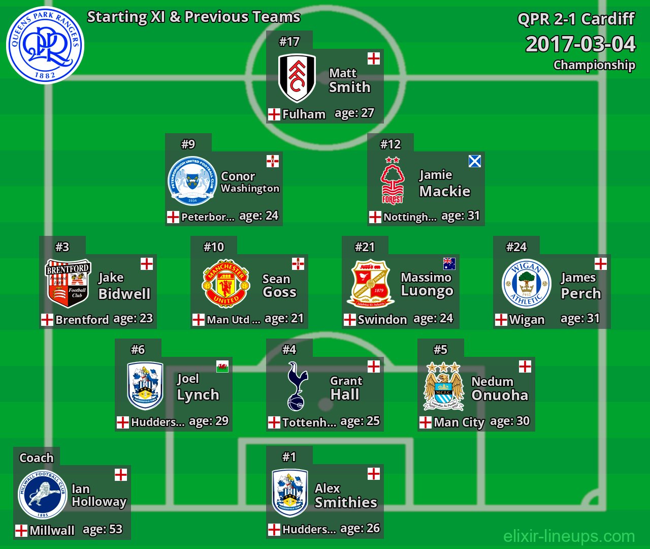 QPR Starting XI & Previous Teams 2017-03-04