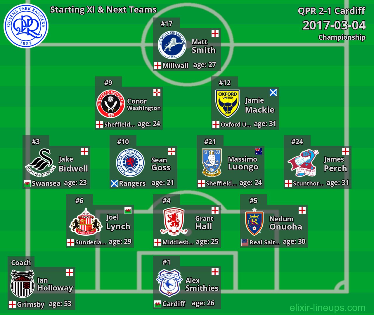 QPR Starting XI & Next Teams 2017-03-04