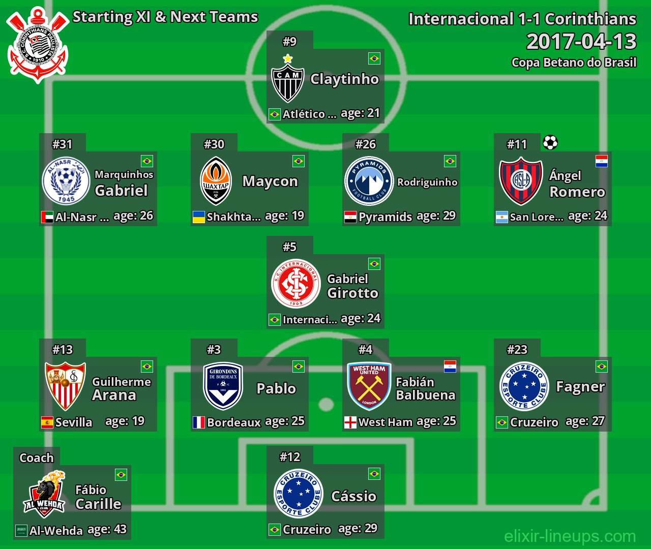Corinthians Starting XI & Next Teams 2017-04-13