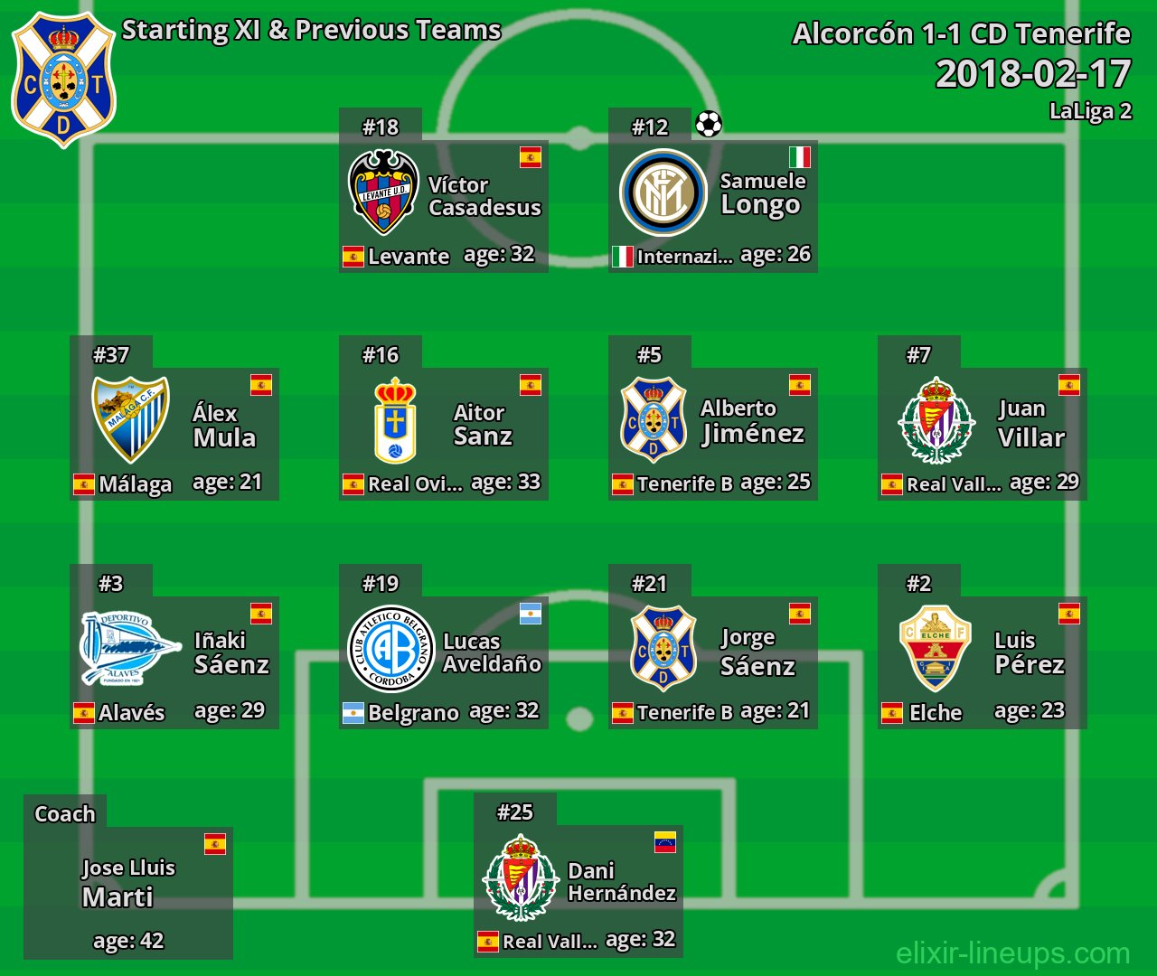 CD Tenerife Starting XI & Previous Teams 2018-02-17
