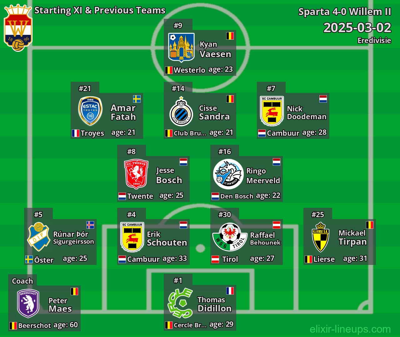Willem II Starting XI & Previous Teams 2025-03-02