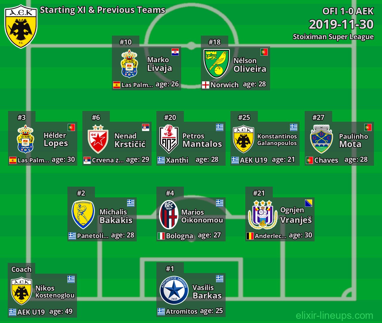 AEK Starting XI & Previous Teams 2019-11-30