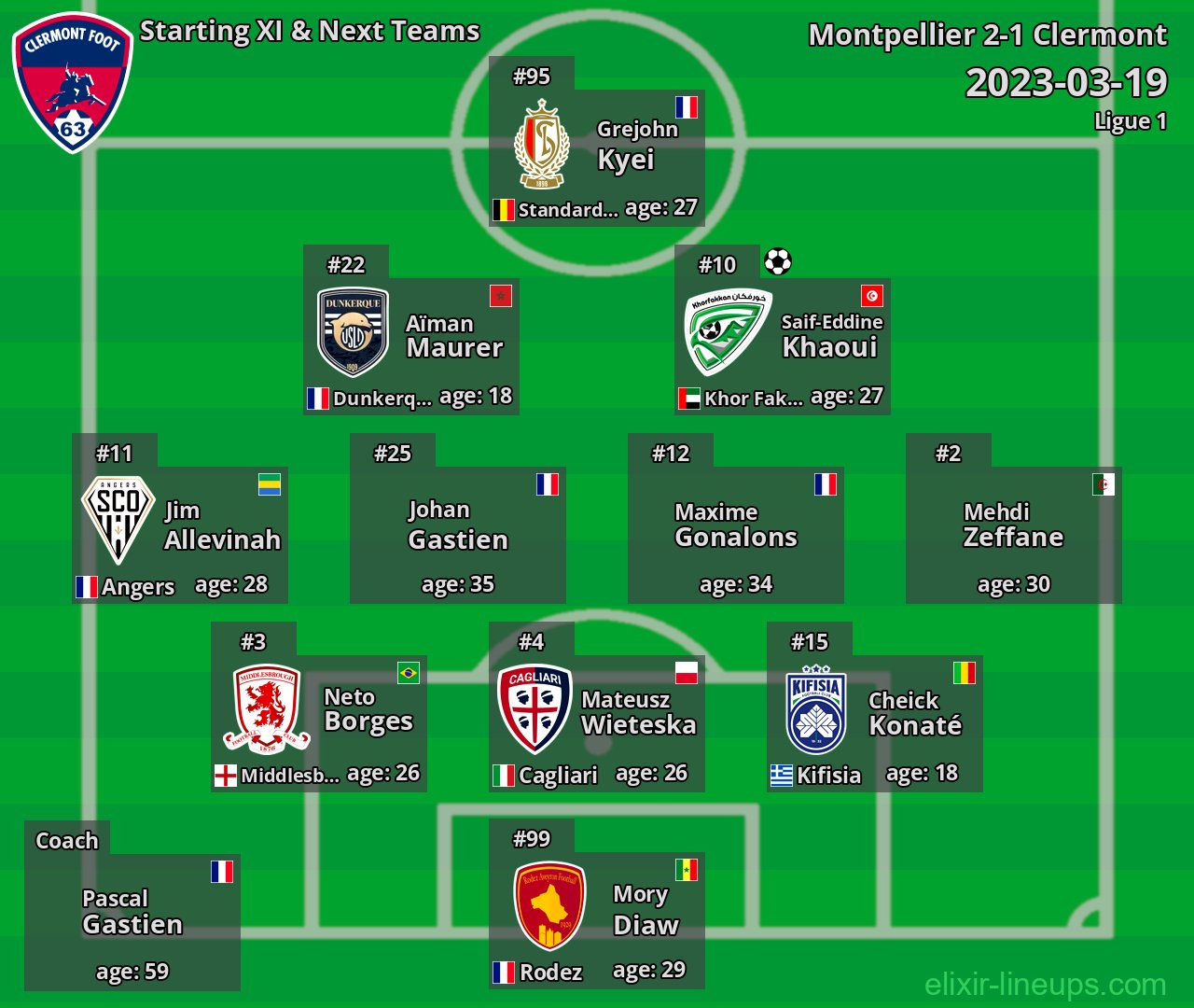 Clermont Starting XI & Next Teams 2023-03-19