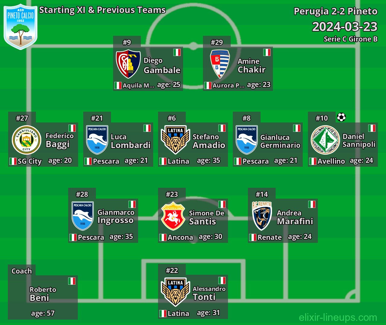 Pineto Starting XI & Previous Teams 2024-03-23