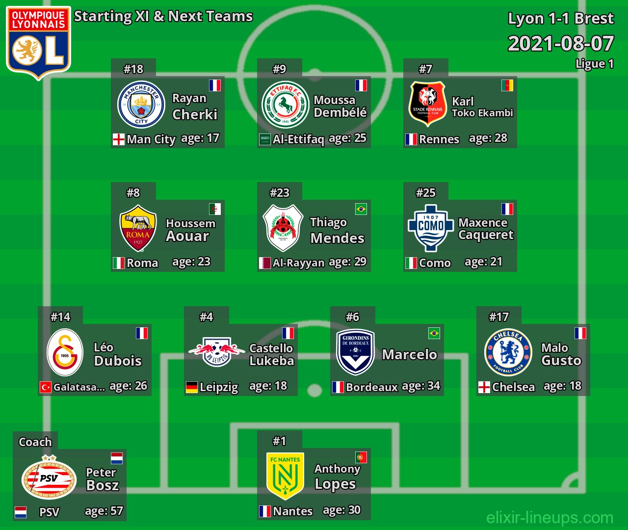 Lyon Starting XI & Next Teams 2021-08-07