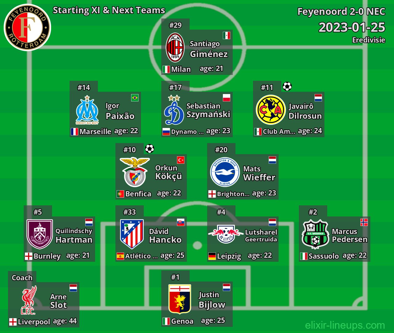 Feyenoord Starting XI & Next Teams 2023-01-25