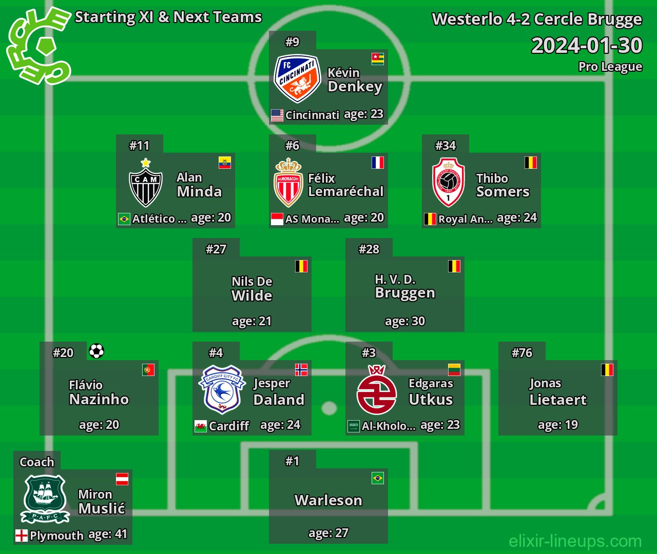 Cercle Brugge Starting XI & Next Teams 2024-01-30