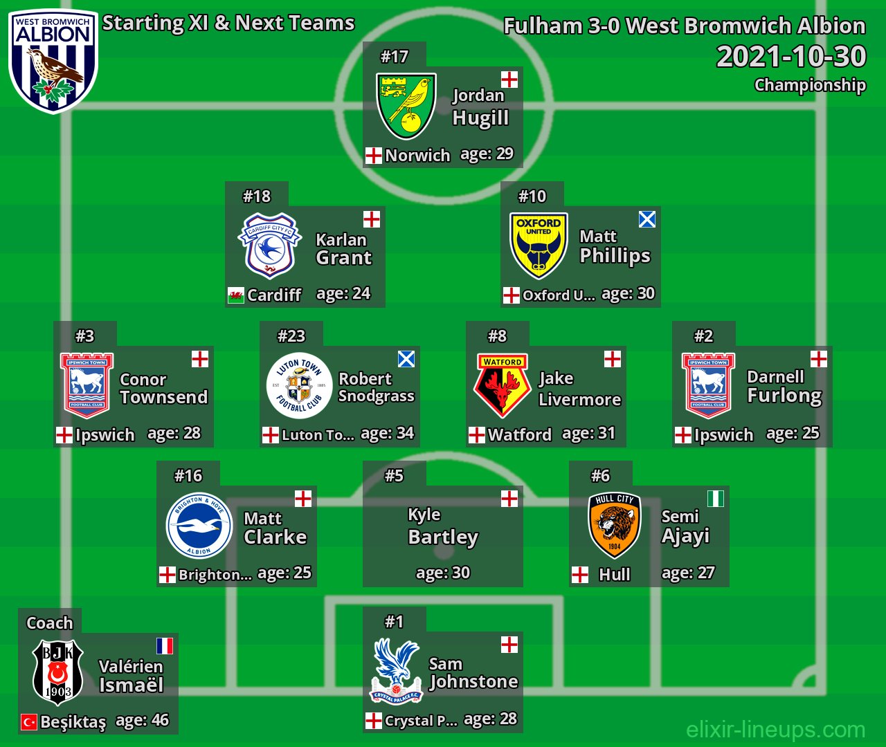 West Bromwich Albion Starting XI & Next Teams 2021-10-30