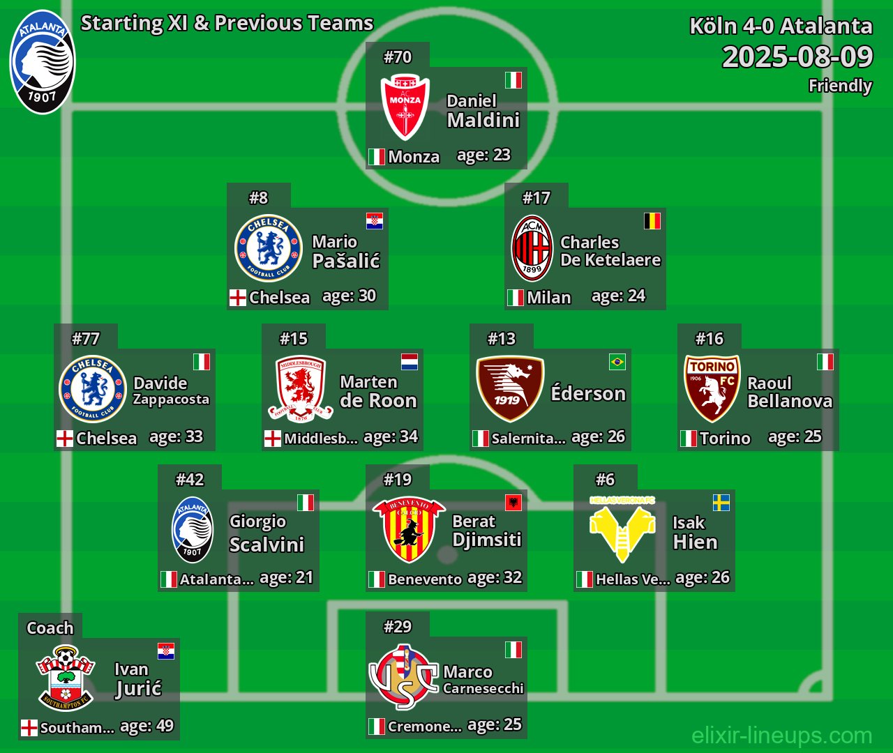Atalanta Starting XI & Previous Teams 2025-08-09
