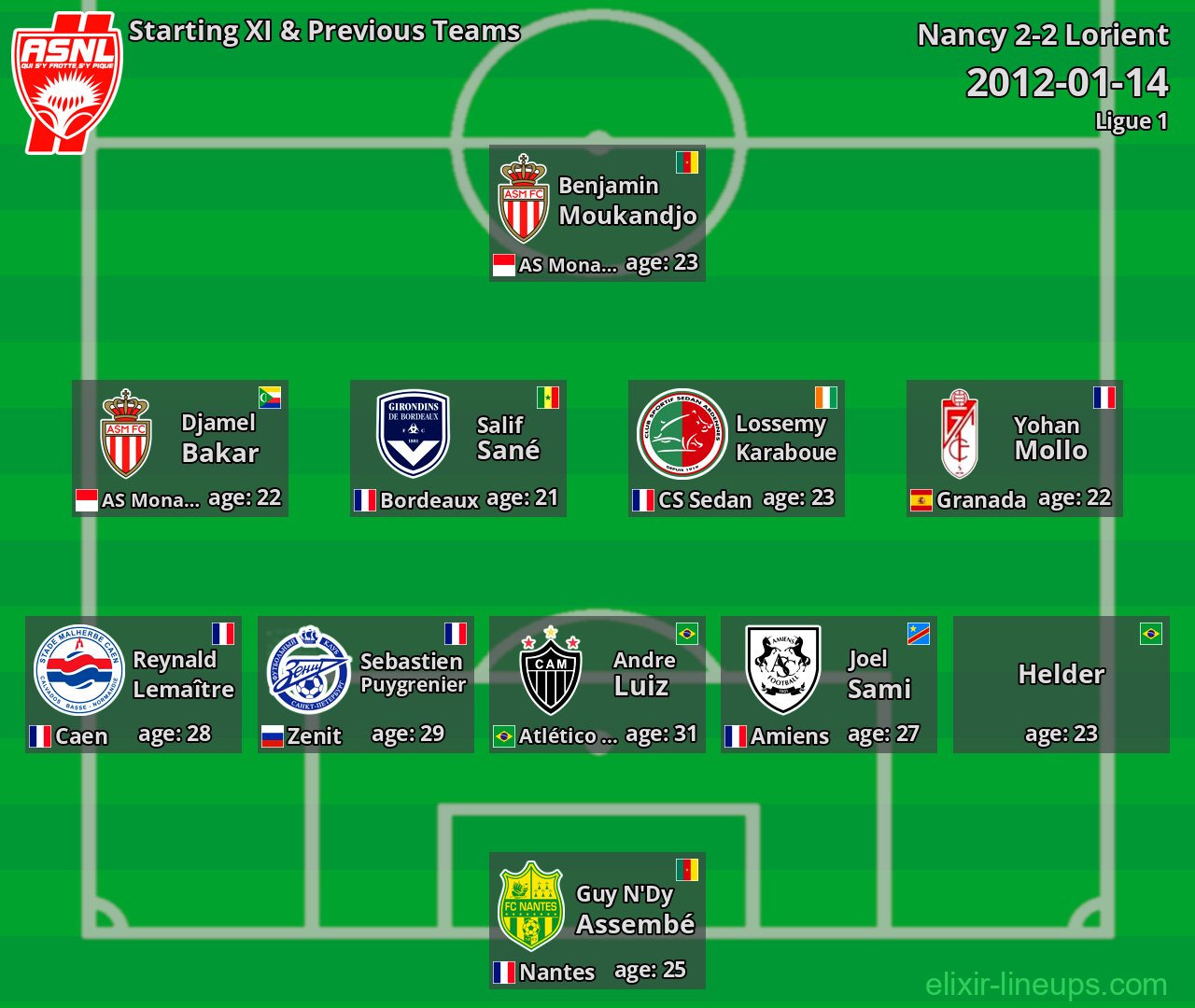 Nancy Starting XI & Previous Teams 2012-01-14