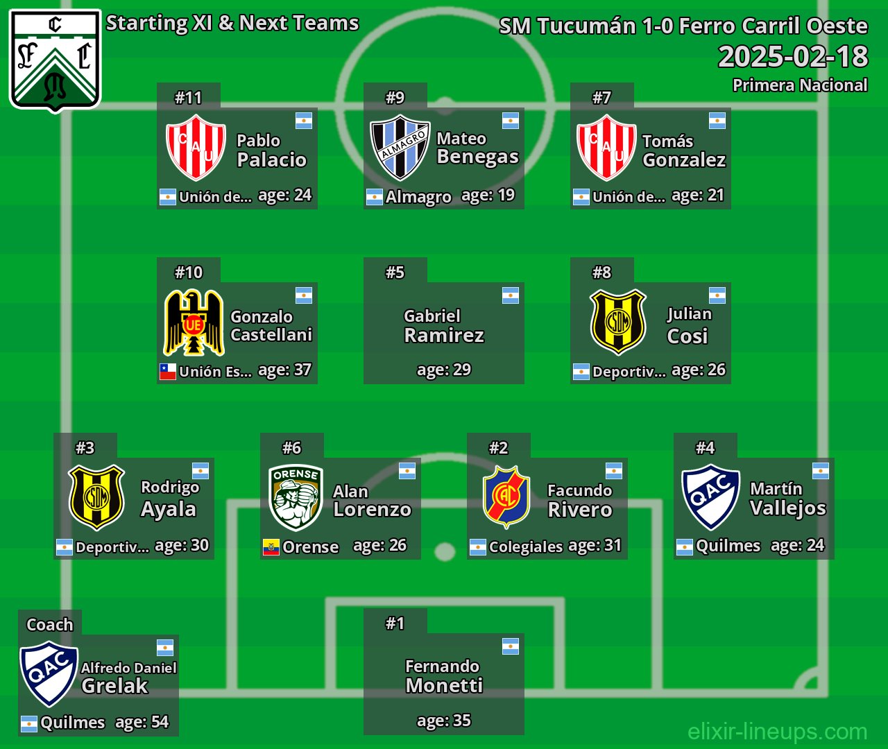 Ferro Carril Oeste Starting XI & Next Teams 2025-02-18