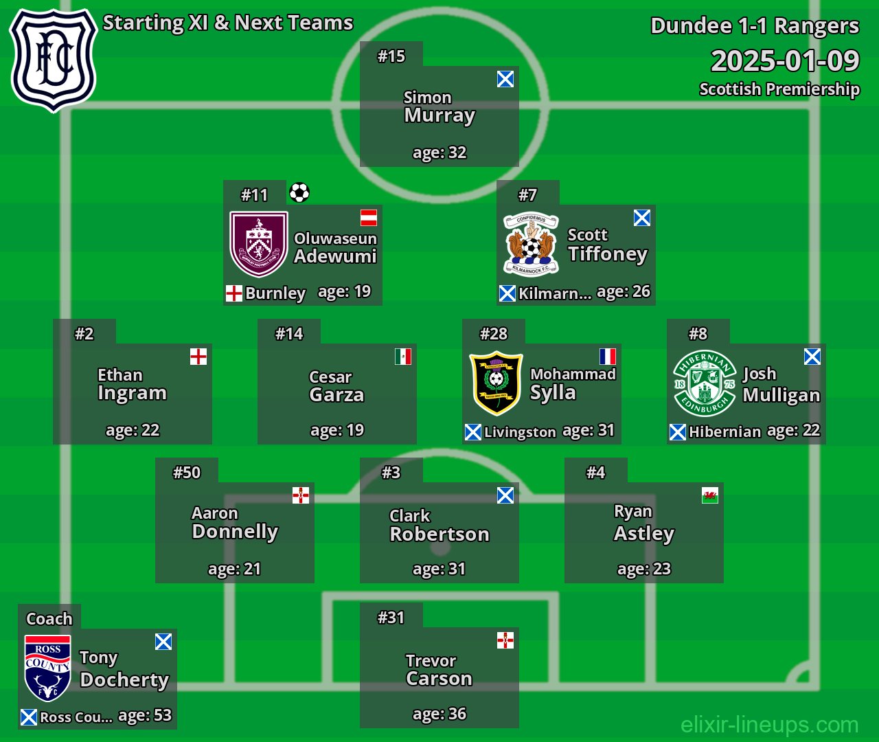 Dundee Starting XI & Next Teams 2025-01-09