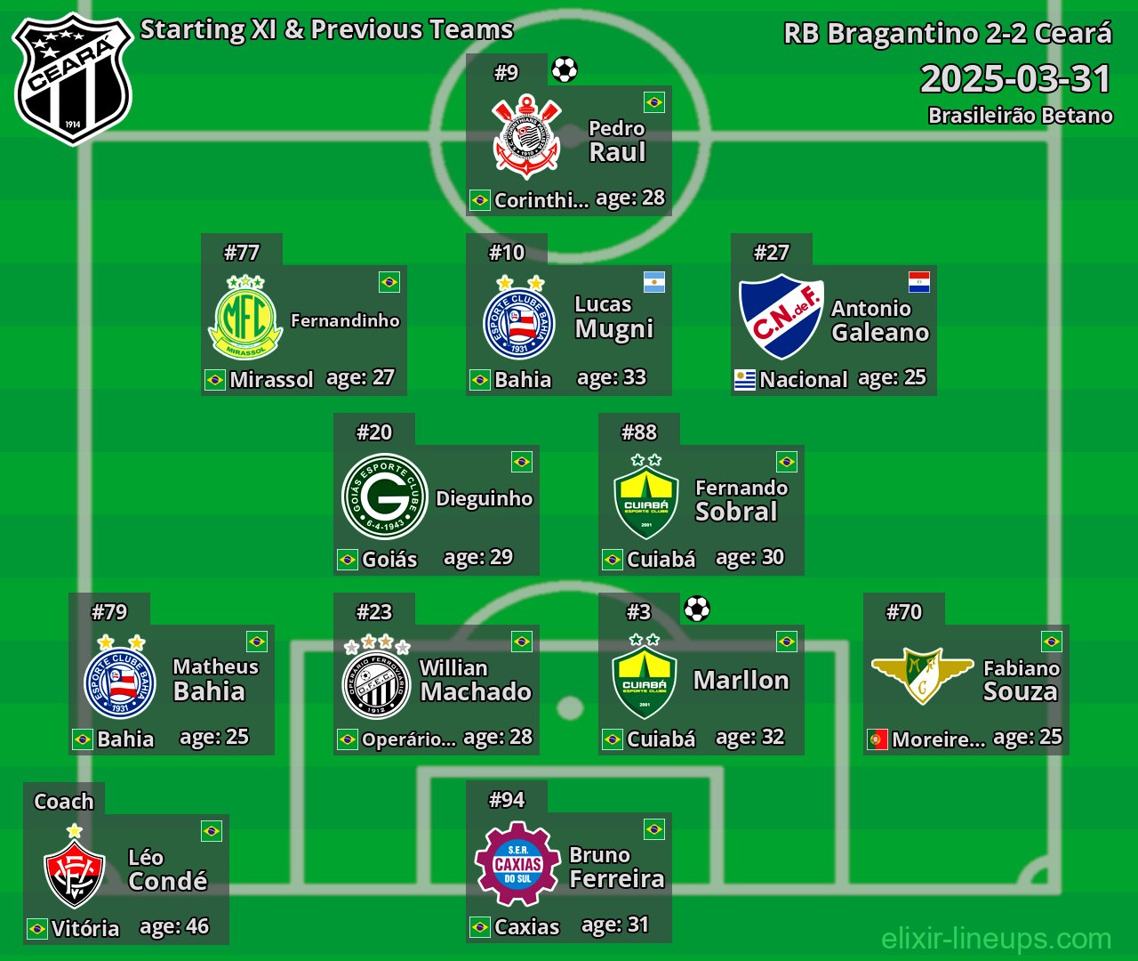 Ceará Starting XI & Previous Teams 2025-03-31